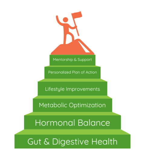 Institute for Peak Health banner
